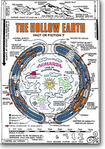 hollow-earth-diagram_200